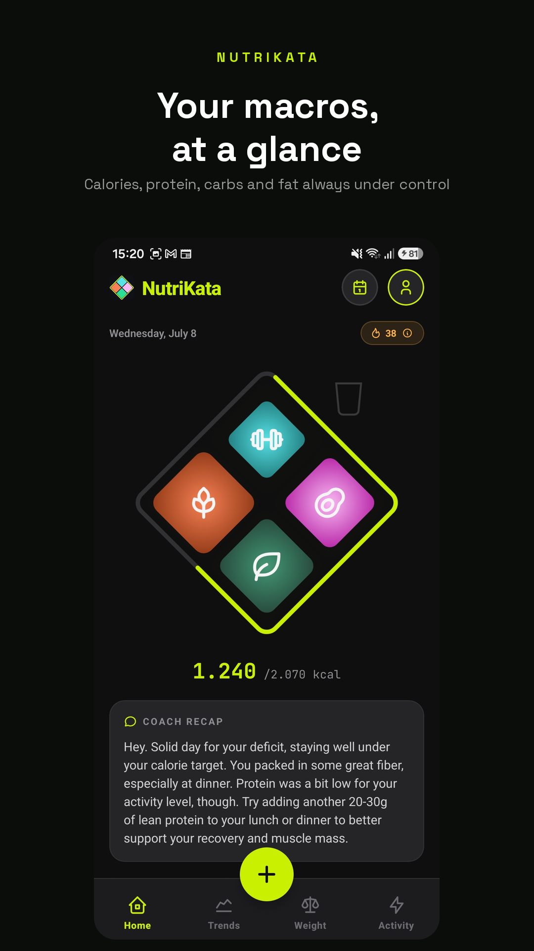Dashboard with the flower macro visualization